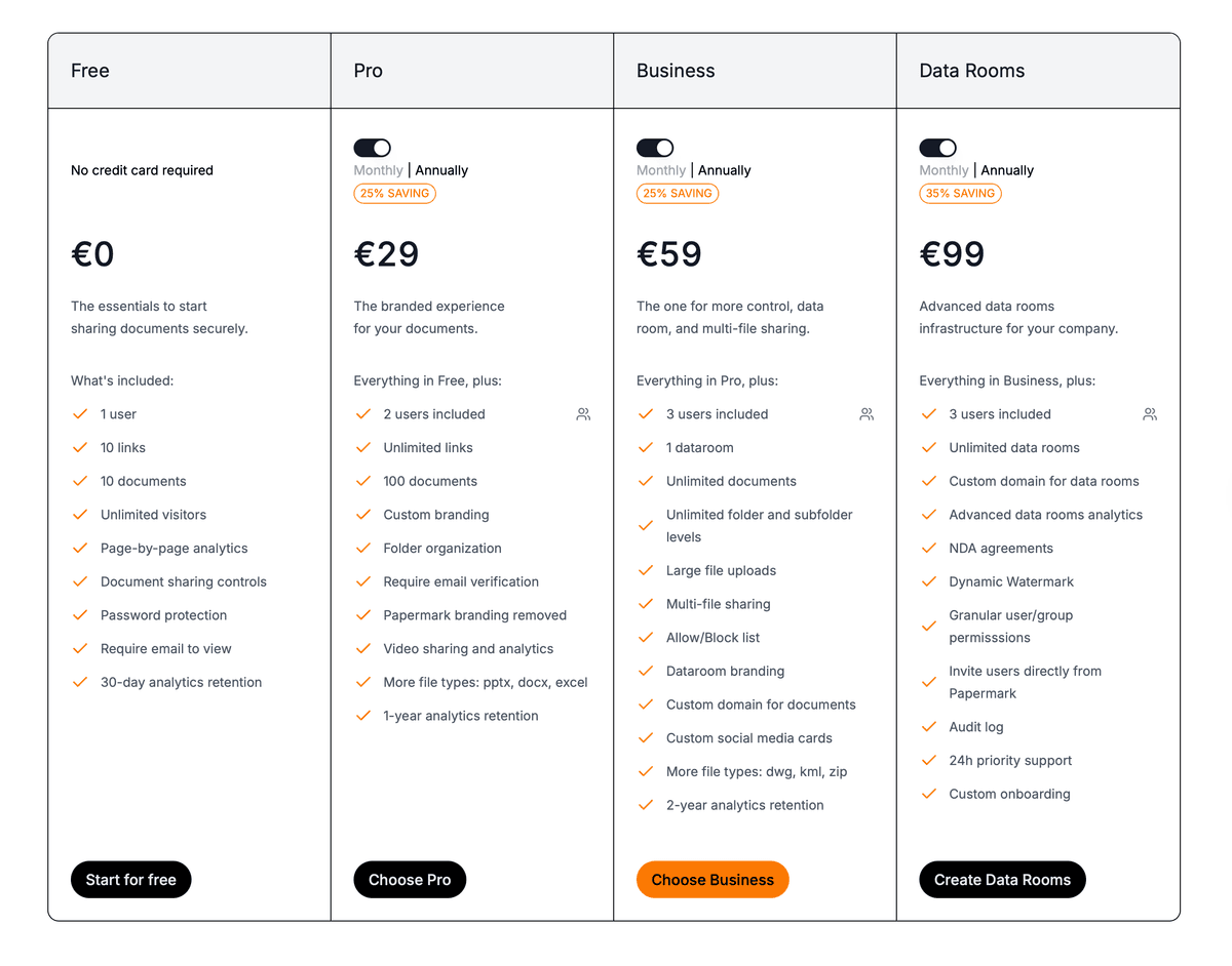 Papermark pricing