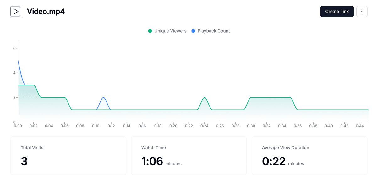 Video Sharing Guide